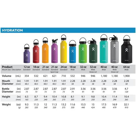 biggest hydro flask size|hydro flask 12 oz dimensions.